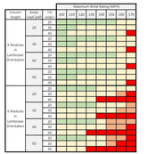 Tamarack Solar 90088 Ground Mount 4 Module Add-On Column Kit for use with 3.1 inch Rail.